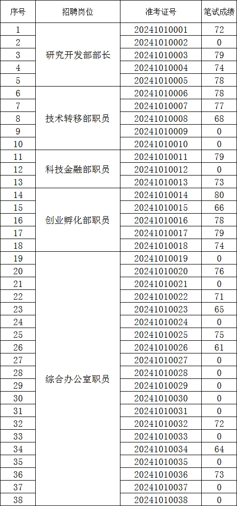 創新谷更新3.png
